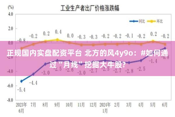 正规国内实盘配资平台 北方的风4y9o：#如何通过“月线”挖掘大牛股?