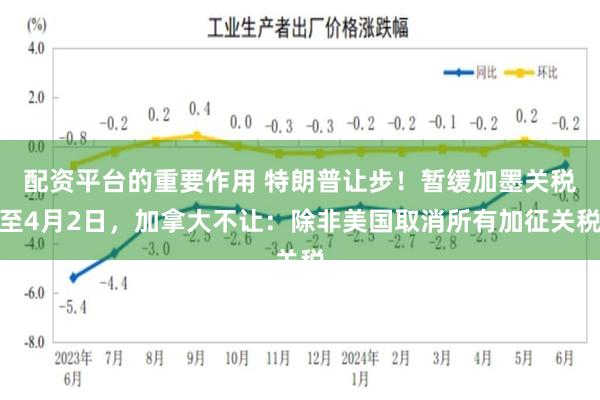 配资平台的重要作用 特朗普让步！暂缓加墨关税至4月2日，加拿大不让：除非美国取消所有加征关税